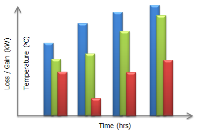 EDS Dynamic Graph