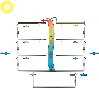 EDS Natural Ventilation