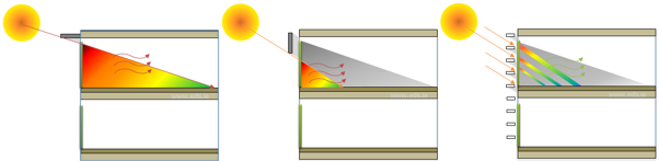 EDS - Solar Shading - Horizontal - East West